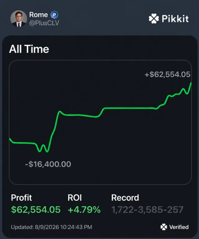Returning client's all-time Pikkit graph