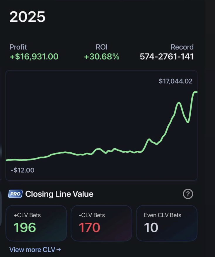 Full year · with closing line value · member Pikkit screenshot