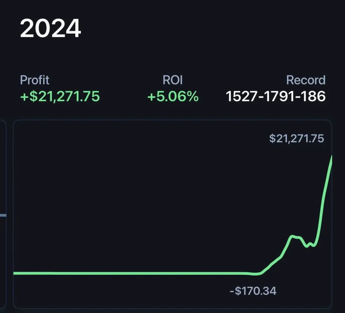 Full year 2024 · member Pikkit screenshot