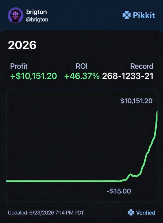 brigg's Pikkit profit graph showing $10,151.20
